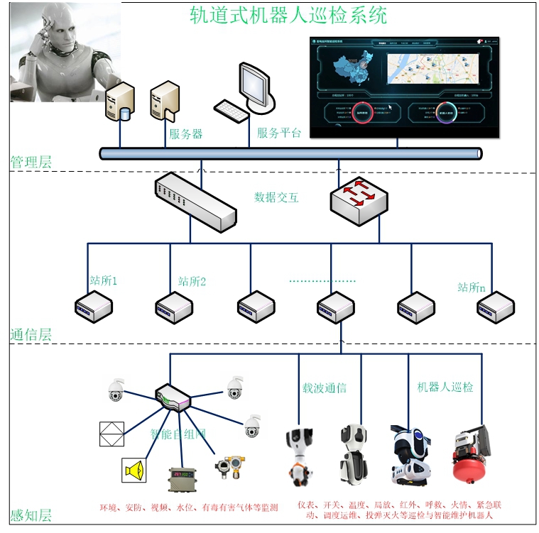 轨道式机器人巡检系统云平台